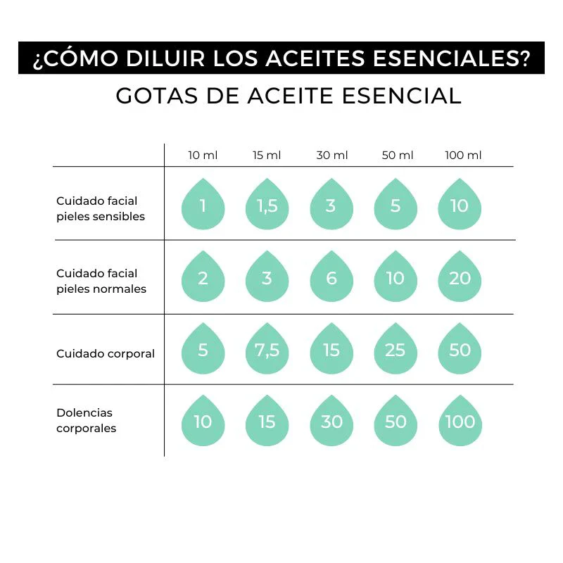 Aceite Esencial de Menta 100% Puro - Image 4