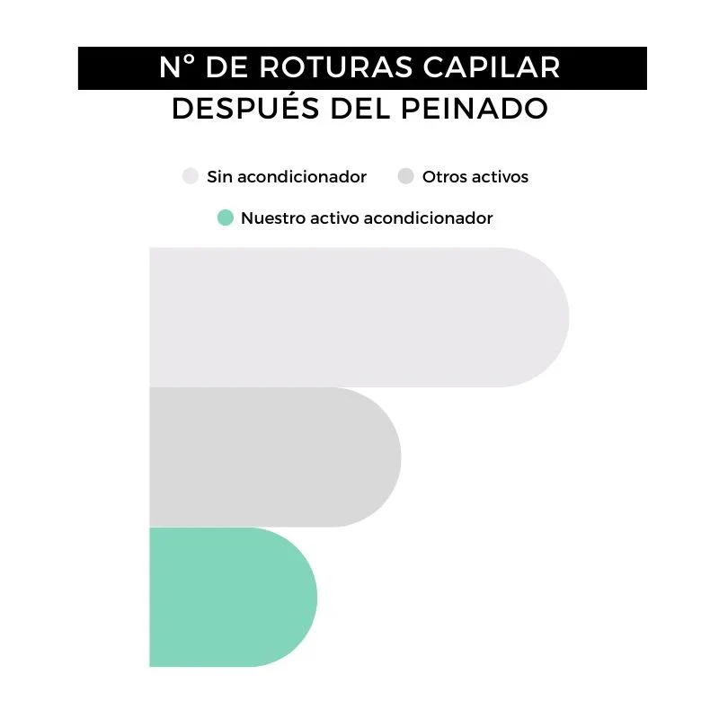 Acondicionador reparador - Image 6