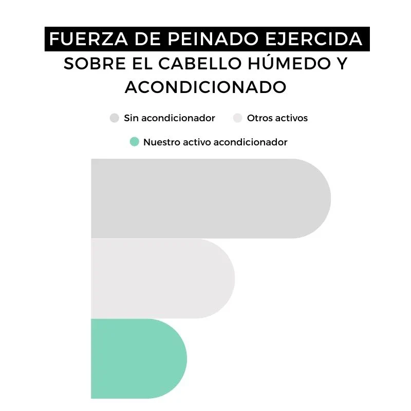 Acondicionador sin aclarado - Image 5