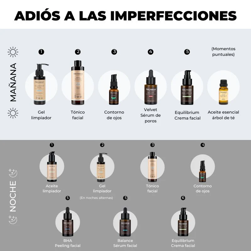 Pack Adiós Granitos - Image 3