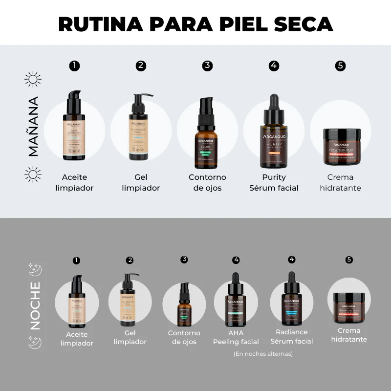 Pack Pieles Secas - Image 3